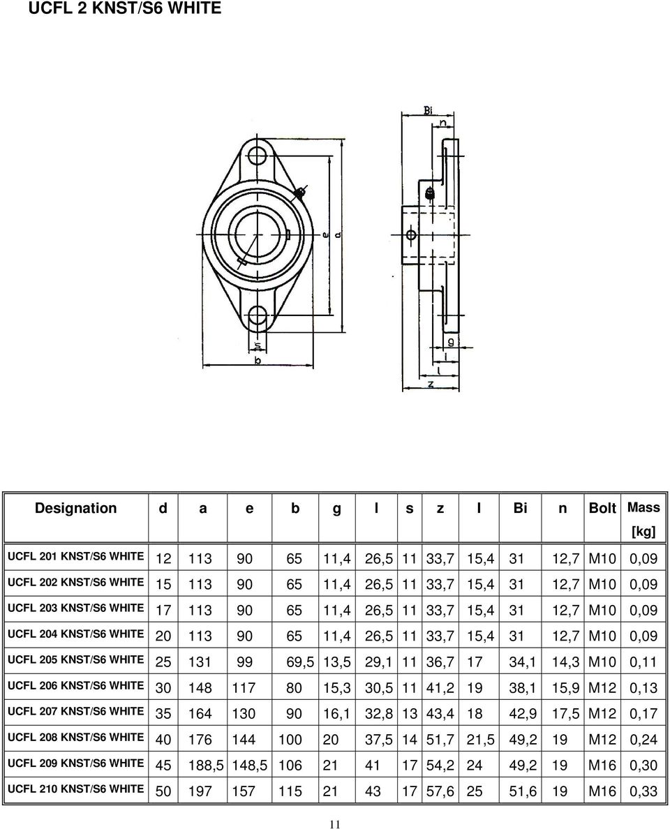 WHITE 25 131 99 69,5 13,5 29,1 11 36,7 17 34,1 14,3 M10 0,11 UCFL 206 KNST/S6 WHITE 148 117 80 15,3,5 11 41,2 19 38,1 15,9 M12 0,13 UCFL 207 KNST/S6 WHITE 35 164 1 90 16,1 32,8 13 43,4 18 42,9 17,5