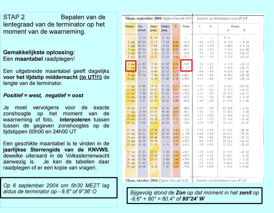 Positief = west, negatief = oost Je moet vervolgens voor de exacte zonshoogte op het moment van de waarneming of foto, interpoleren tussen tussen de gegeven zonshoogtes op de tijdstippen 00h00 en