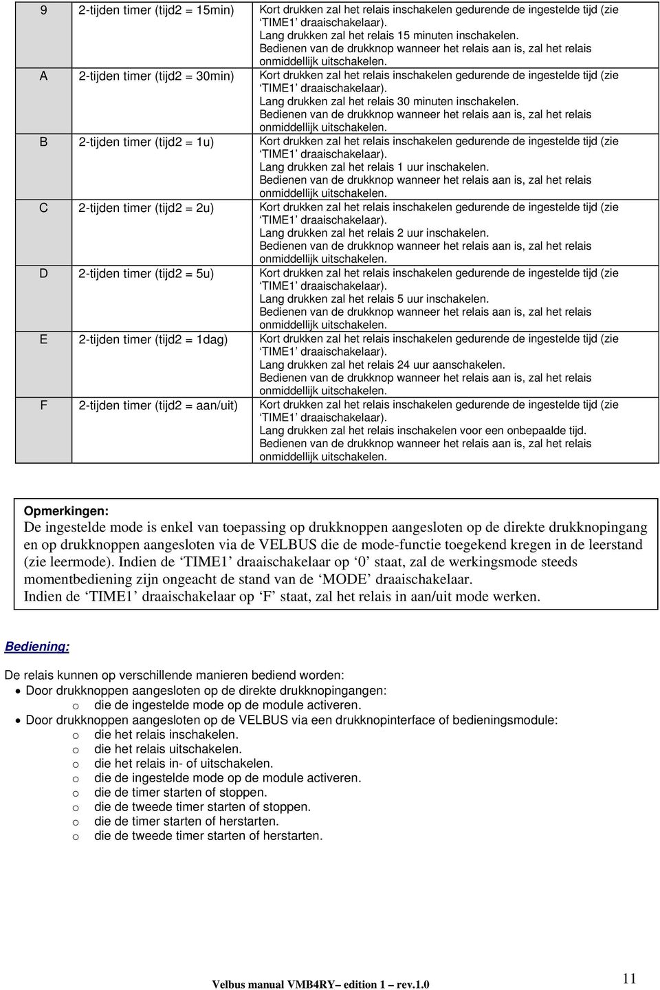 B 2-tijden timer (tijd2 = 1u) Kort drukken zal het relais inschakelen gedurende de ingestelde tijd (zie ang drukken zal het relais 1 uur inschakelen.