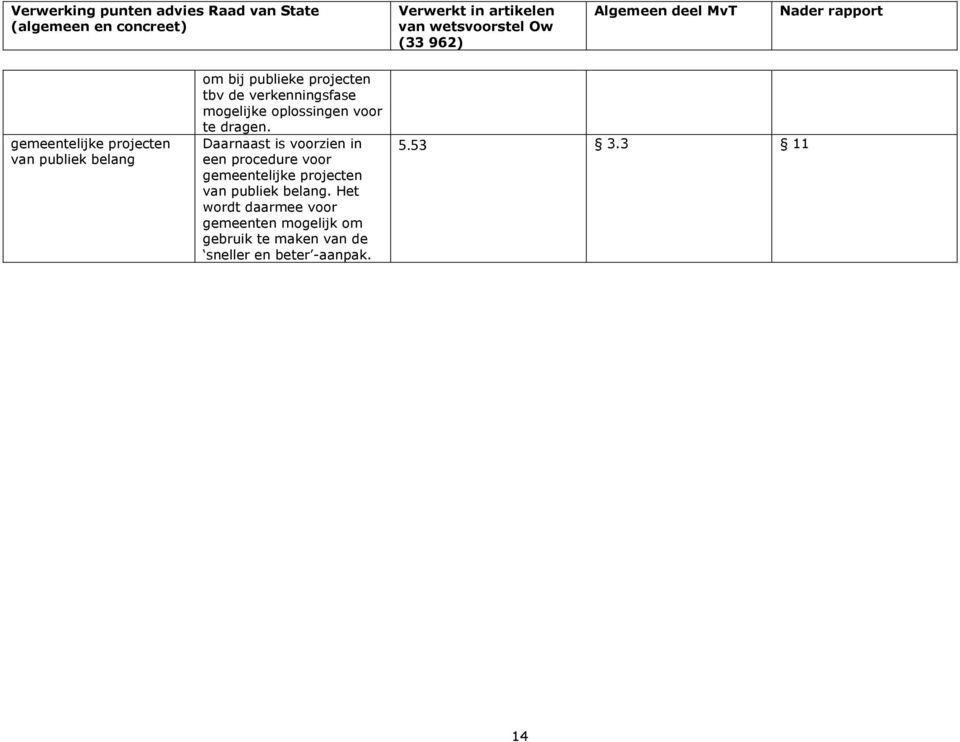 Daarnaast is voorzien in een procedure voor gemeentelijke projecten van publiek