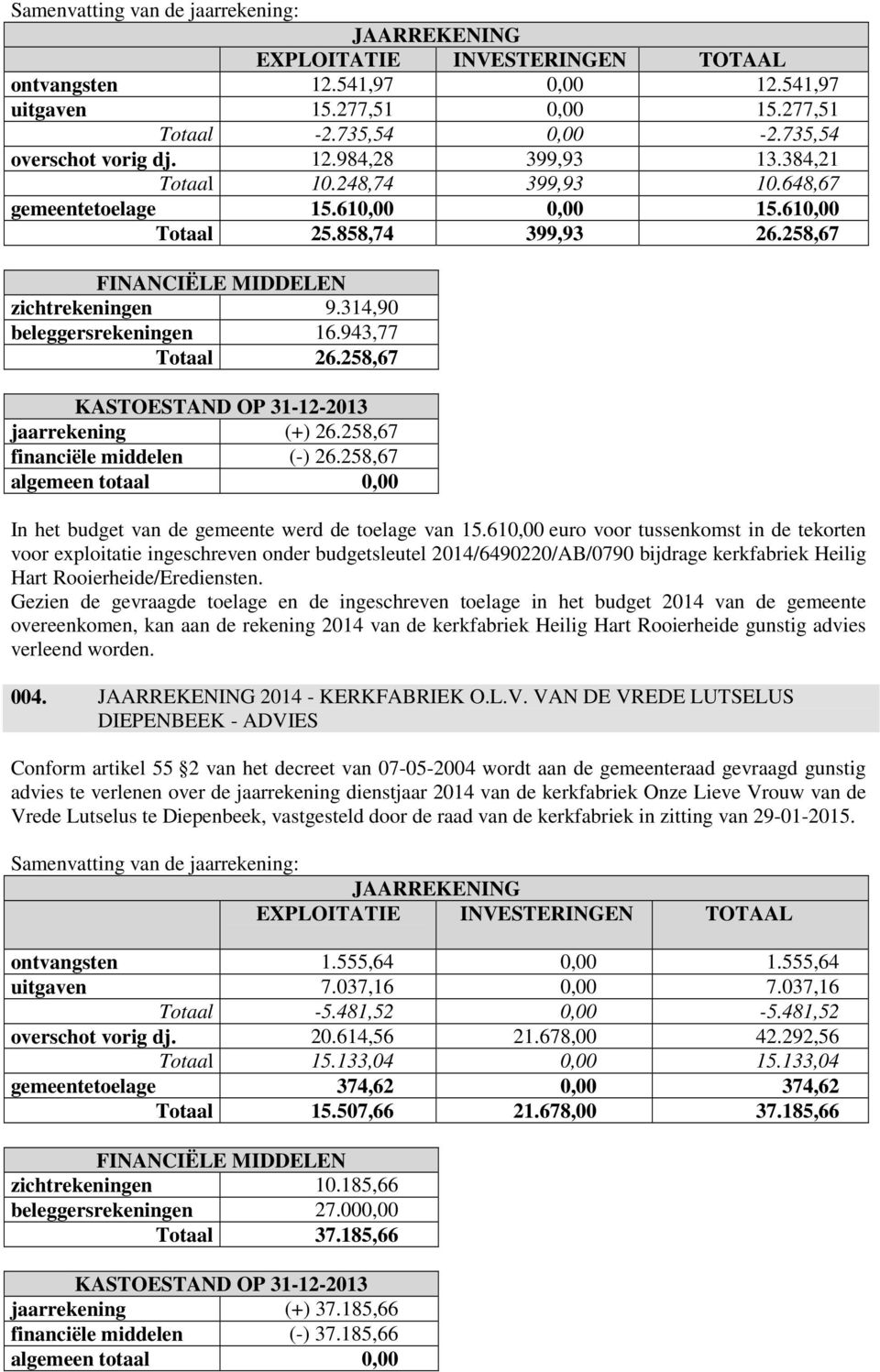 258,67 FINANCIËLE MIDDELEN zichtrekeningen 9.314,90 beleggersrekeningen 16.943,77 Totaal 26.258,67 KASTOESTAND OP 31-12-2013 jaarrekening (+) 26.258,67 financiële middelen (-) 26.