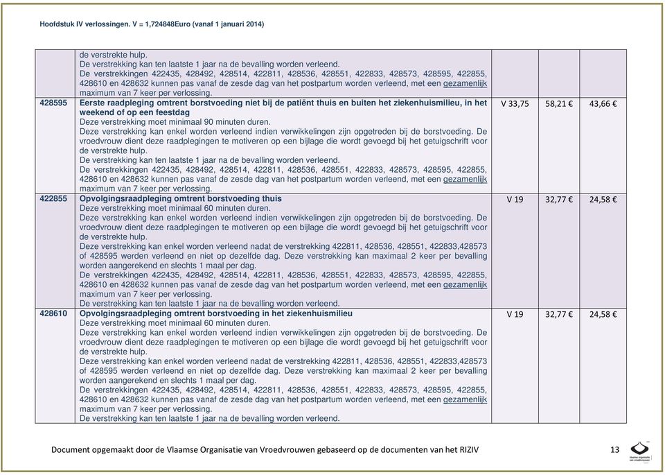 Deze verstrekking kan enkel worden verleend nadat de verstrekking 422811, 428536, 428551, 422833,428573 of 428595 werden verleend en niet op dezelfde dag.