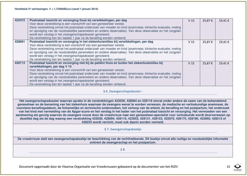 428713 Postnataal toezicht en verzorging niet bij de patiënt thuis en buiten het ziekenhuismilieu bij verwikkelingen, per dag V 15 Voor deze verstrekking is een voorschrift van een geneesheer vereist.