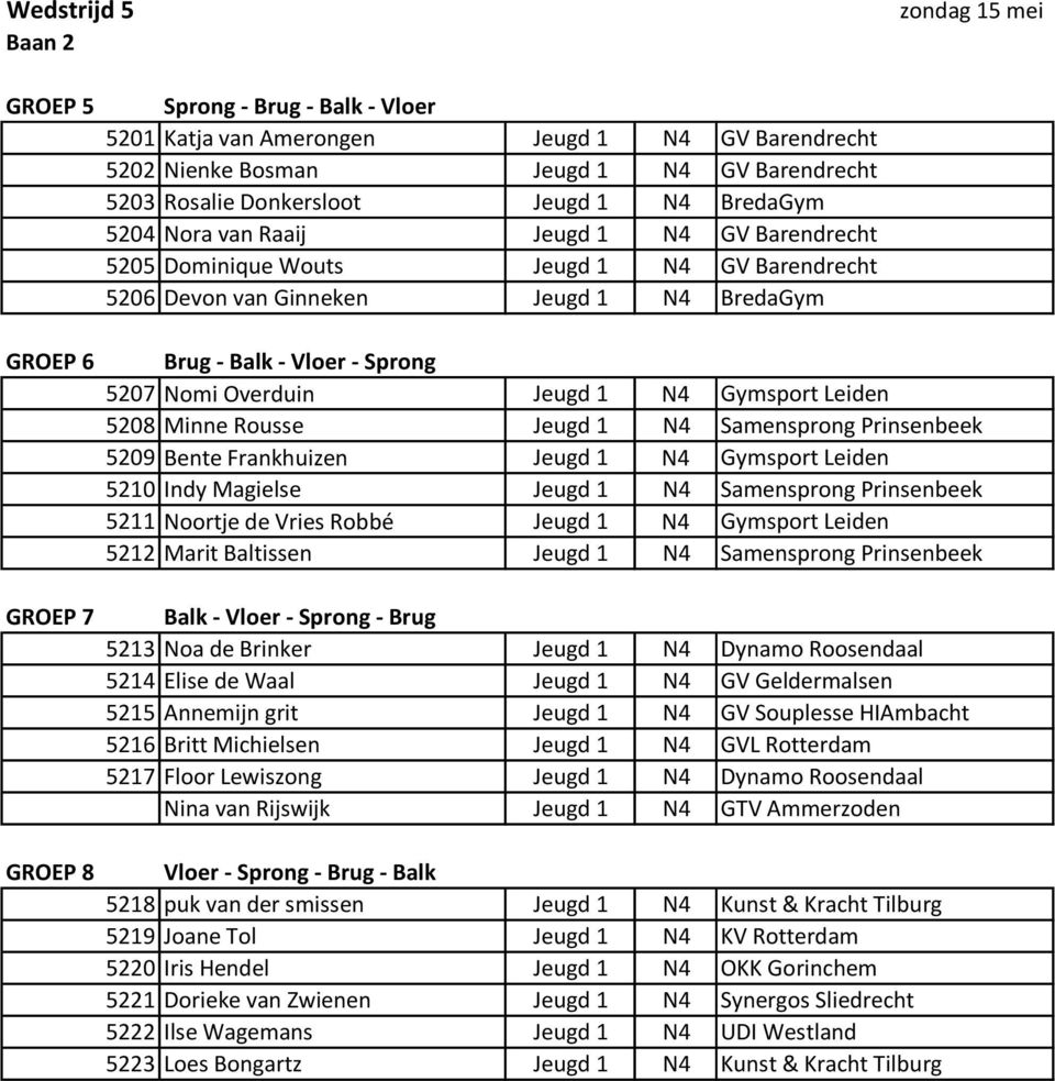 5207 Nomi Overduin Jeugd 1 N4 Gymsport Leiden 5208 Minne Rousse Jeugd 1 N4 Samensprong Prinsenbeek 5209 Bente Frankhuizen Jeugd 1 N4 Gymsport Leiden 5210 Indy Magielse Jeugd 1 N4 Samensprong