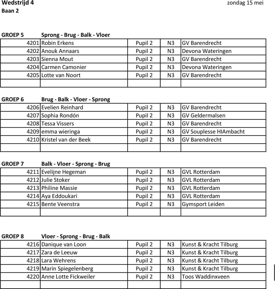 Pupil 2 N3 GV Geldermalsen 4208 Tessa Vissers Pupil 2 N3 GV Barendrecht 4209 emma wieringa Pupil 2 N3 GV Souplesse HIAmbacht 4210 Kristel van der Beek Pupil 2 N3 GV Barendrecht GROEP 7 Balk - Vloer -