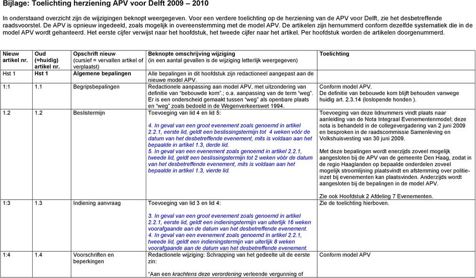 De artikelen zijn hernummerd conform dezelfde systematiek die in de model APV wordt gehanteerd. Het eerste cijfer verwijst naar het hoofdstuk, het tweede cijfer naar het artikel.