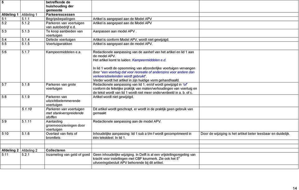 5:6 5.1.7 Kampeermiddelen e.a. Redactionele aanpassing van de aanhef van het artikel en lid 1 aan de model APV. Het artikel komt te luiden: Kampeermiddelen e.d. 5:7 5.1.8 Parkeren van grote voertuigen 5:8 5.