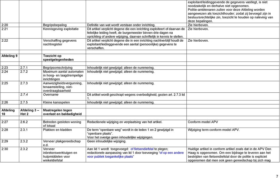 2:20 Begripsbepaling Definitie van wat wordt verstaan onder inrichting. Zie hierboven.