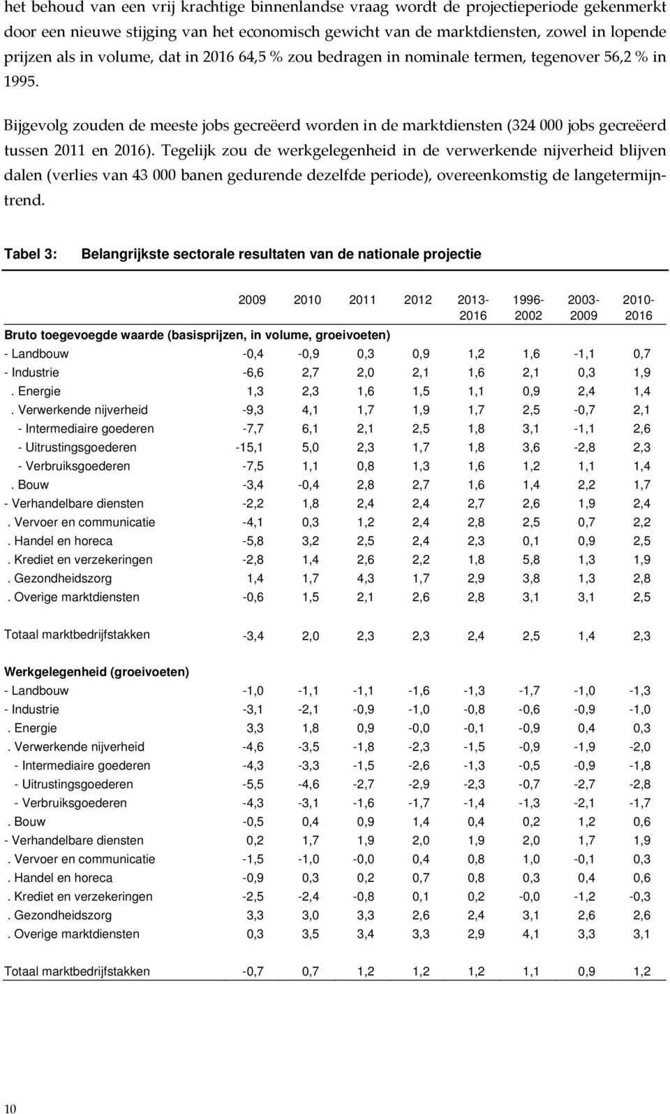 Tegelijk zou de werkgelegenheid in de verwerkende nijverheid blijven dalen (verlies van 43 000 banen gedurende dezelfde periode), overeenkomstig de langetermijntrend.