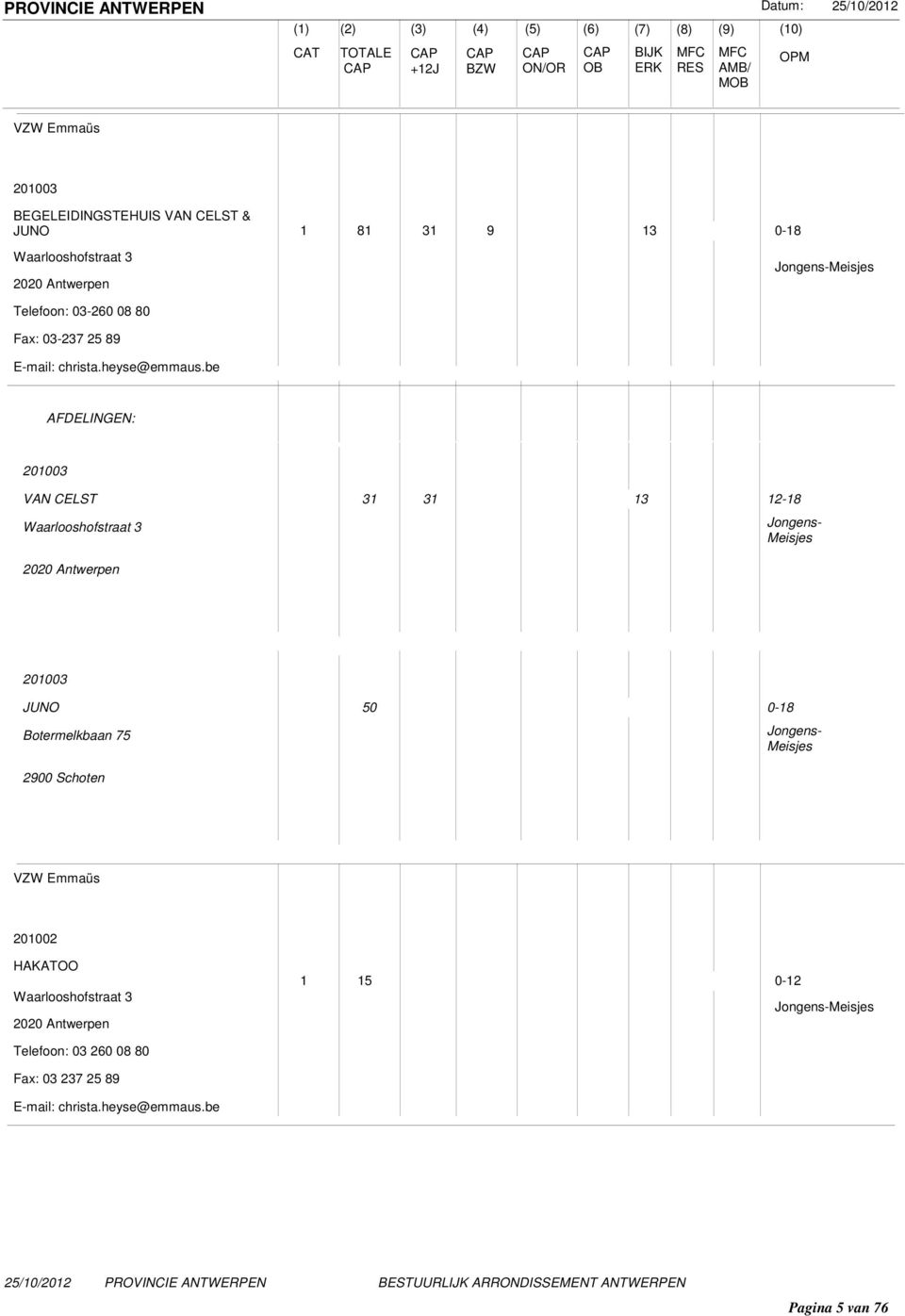 be 201003 VAN CELST 31 31 13 Waarlooshofstraat 3 2020 Antwerpen 201003 JUNO 50 Botermelkbaan 75 2900 Schoten VZW Emmaüs 201002 HAKATOO