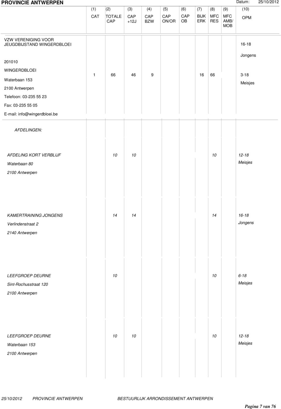 be AFDELING KORT VERBLIJF 10 10 10 Waterbaan 80 2100 Antwerpen KAMERTRAINING JONGENS 14 14 14 16-18 Verlindenstraat 2 Jongens 2140 Antwerpen