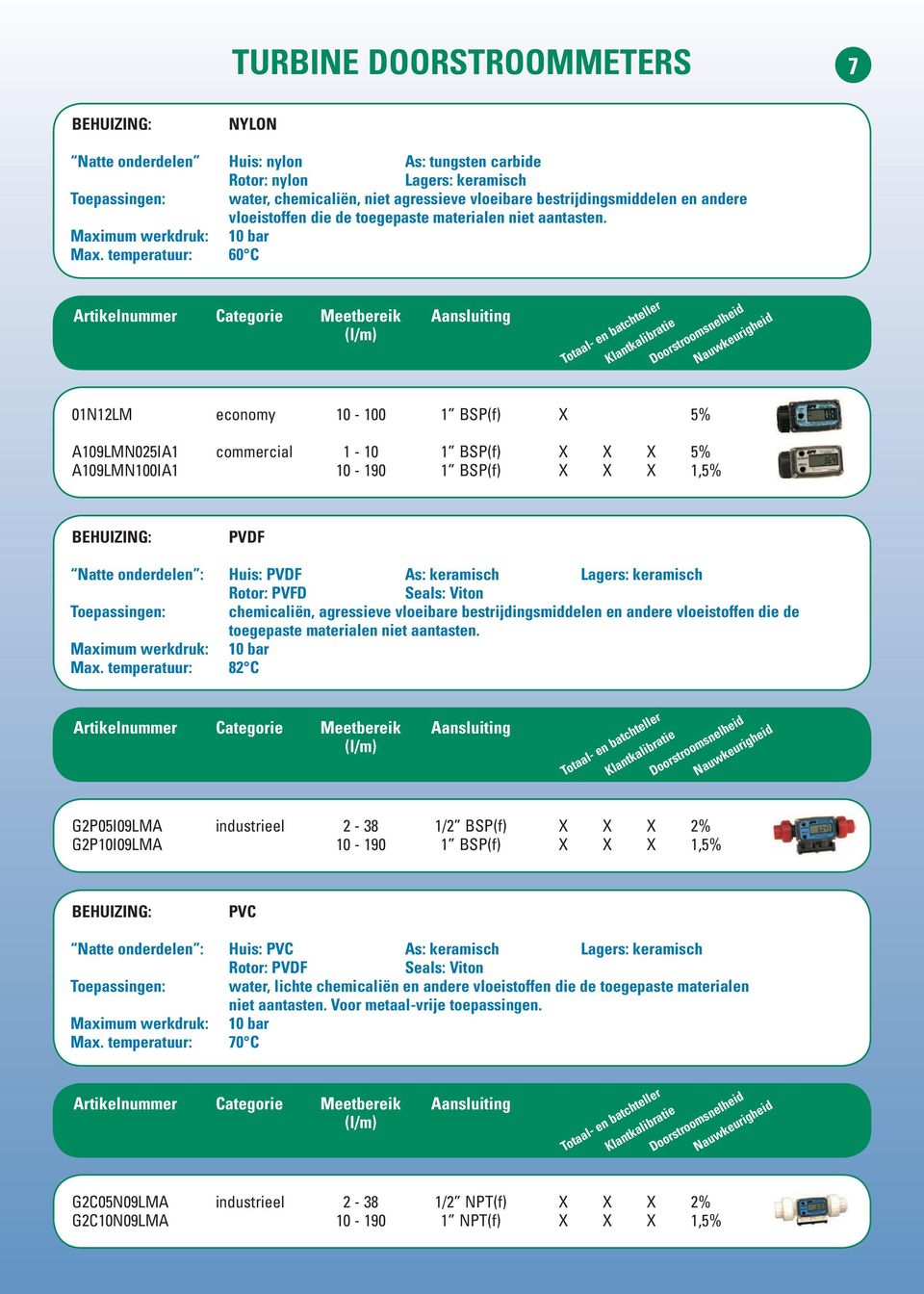 temperatuur: 60 C Artikelnummer Categorie Meetbereik Aansluiting Totaal- en batchteller Klantkalibratie 01N12LM economy 10-100 1 BSP(f) X 5% A109LMN025IA1 commercial 1-10 1 BSP(f) X X X 5%