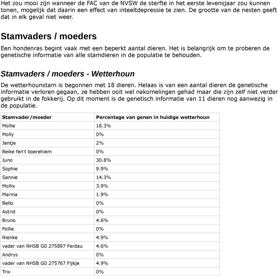 Het is belangrijk om te proberen de genetische informatie van alle stamdieren in de populatie te behouden. Stamvaders / moeders - Wetterhoun De wetterhounstam is begonnen met 18 dieren.