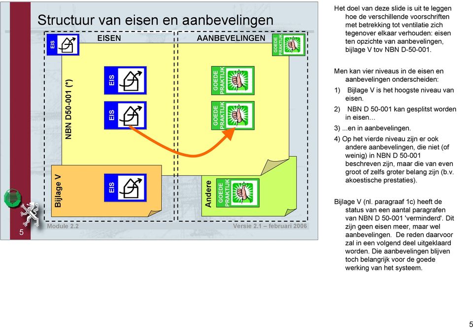 5 Bijlage V NBN D50-001 (*) EIS EIS EIS Andere Men kan vier niveaus in de eisen en aanbevelingen onderscheiden: 1) Bijlage V is het hoogste niveau van eisen.