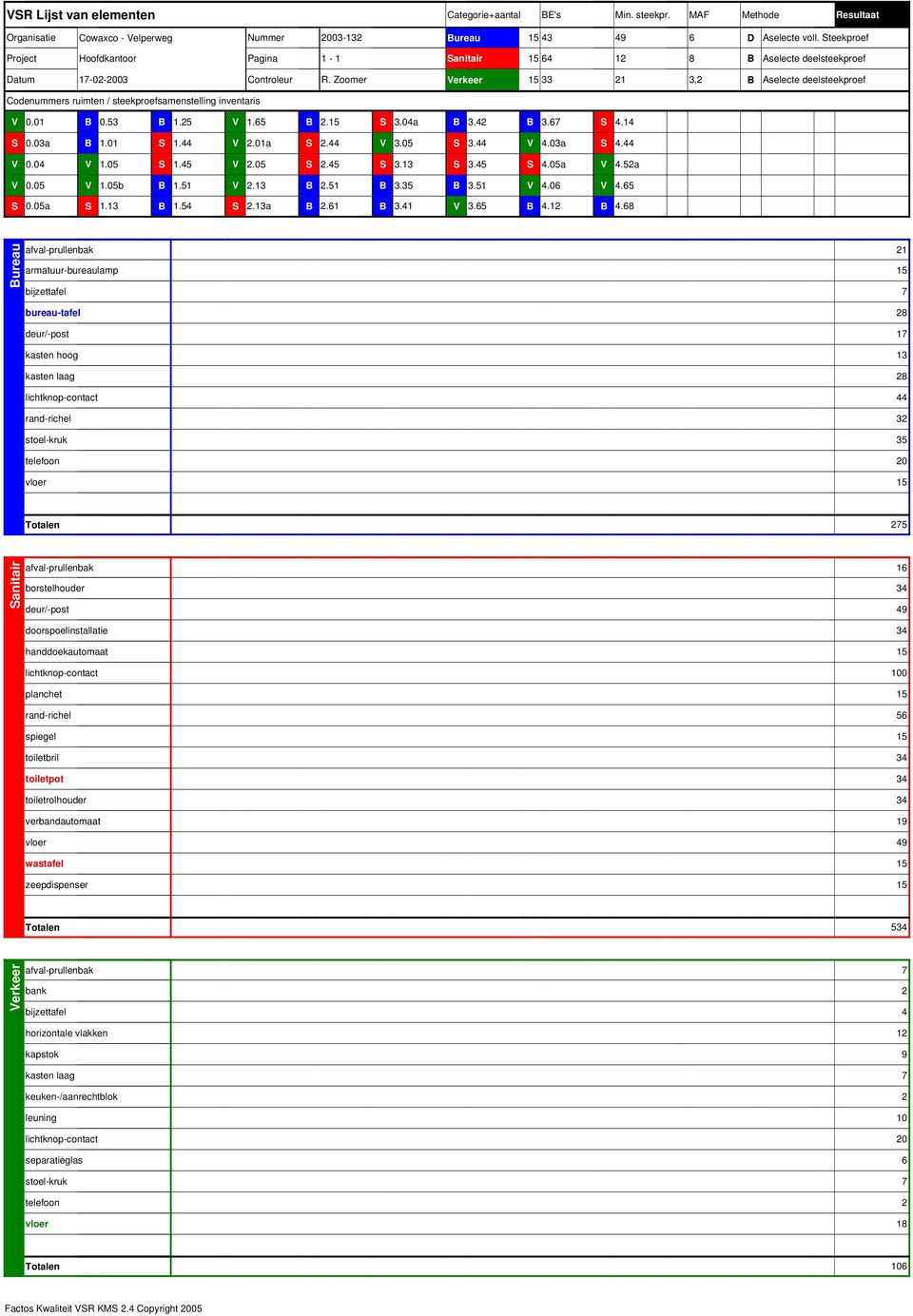 Zoomer Verkeer 15 33 21 3,2 B Aselecte deelsteekproef Codenummers ruimten / steekproefsamenstelling inventaris V 0.01 B 0.53 B 1.25 V 1.65 B 2.15 S 3.04a B 3.42 B 3.67 S 4.14 S 0.03a B 1.01 S 1.