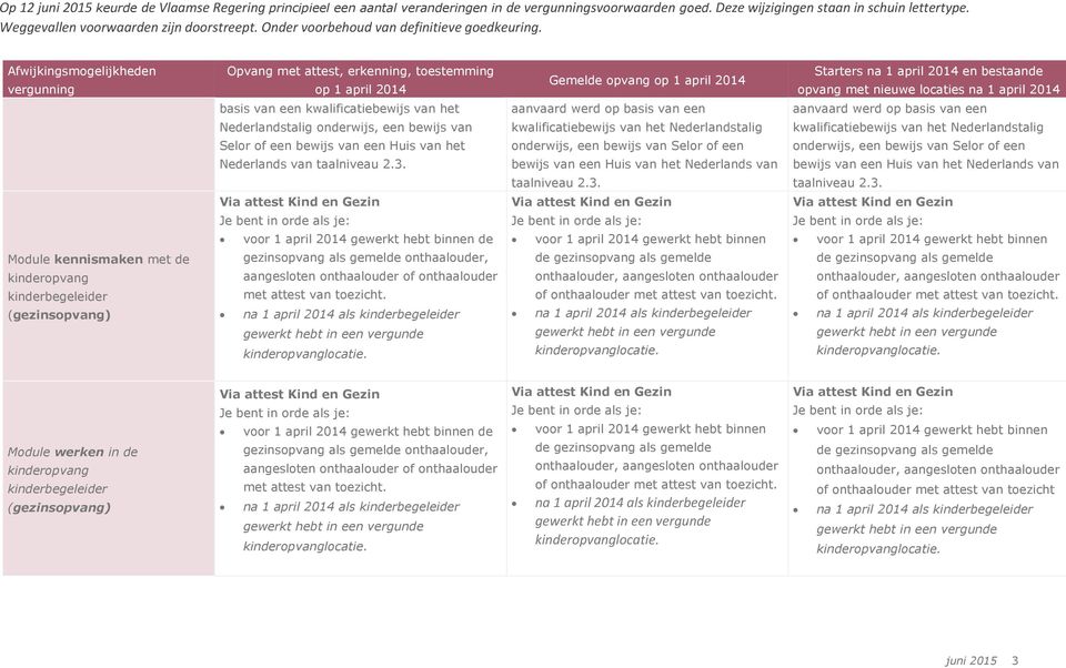 Nederlands van taalniveau 2.3. voor 1 april 2014 gewerkt hebt binnen de gezinsopvang als gemelde onthaalouder, aangesloten onthaalouder of onthaalouder met attest van toezicht.