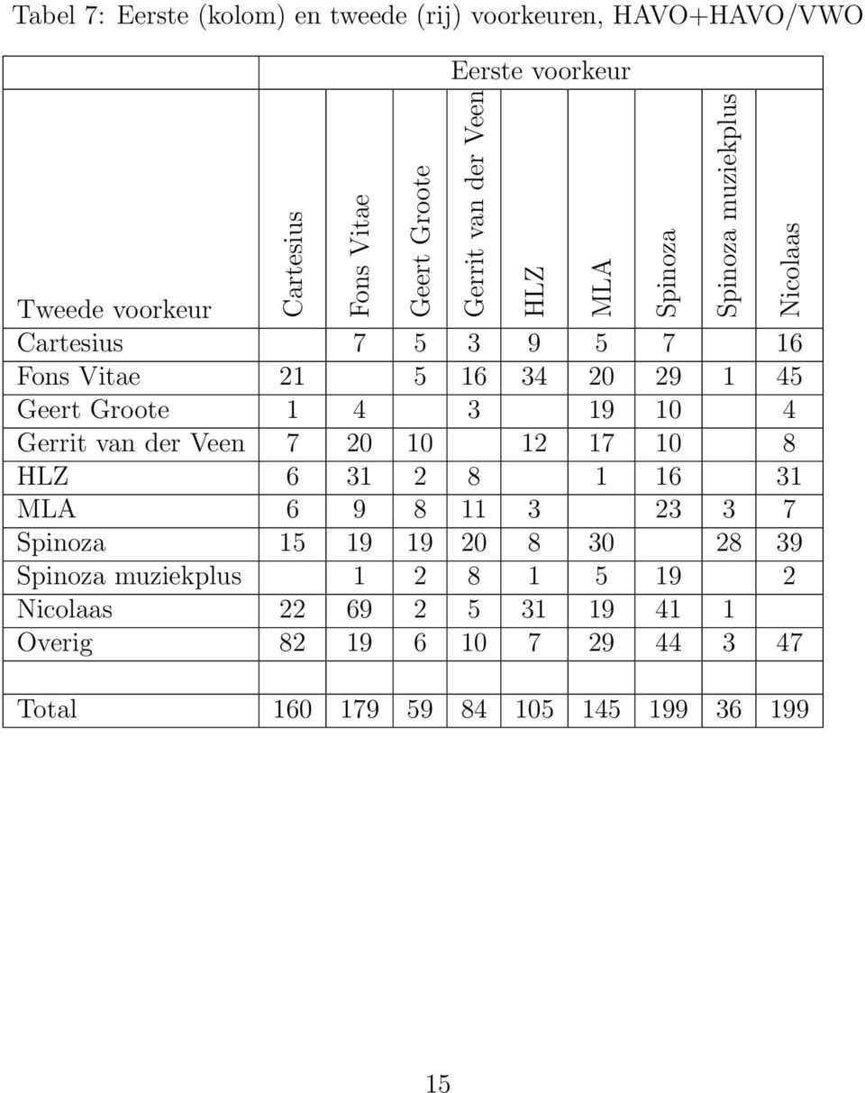 2 8 1 16 31 MLA 6 9 8 11 3 23 3 7 Spinoza 15 19 19 20 8 30 28 39 Spinoza muziekplus 1 2 8 1 5 19 2 Nicolaas 22 69 2 5 31 19 41 1