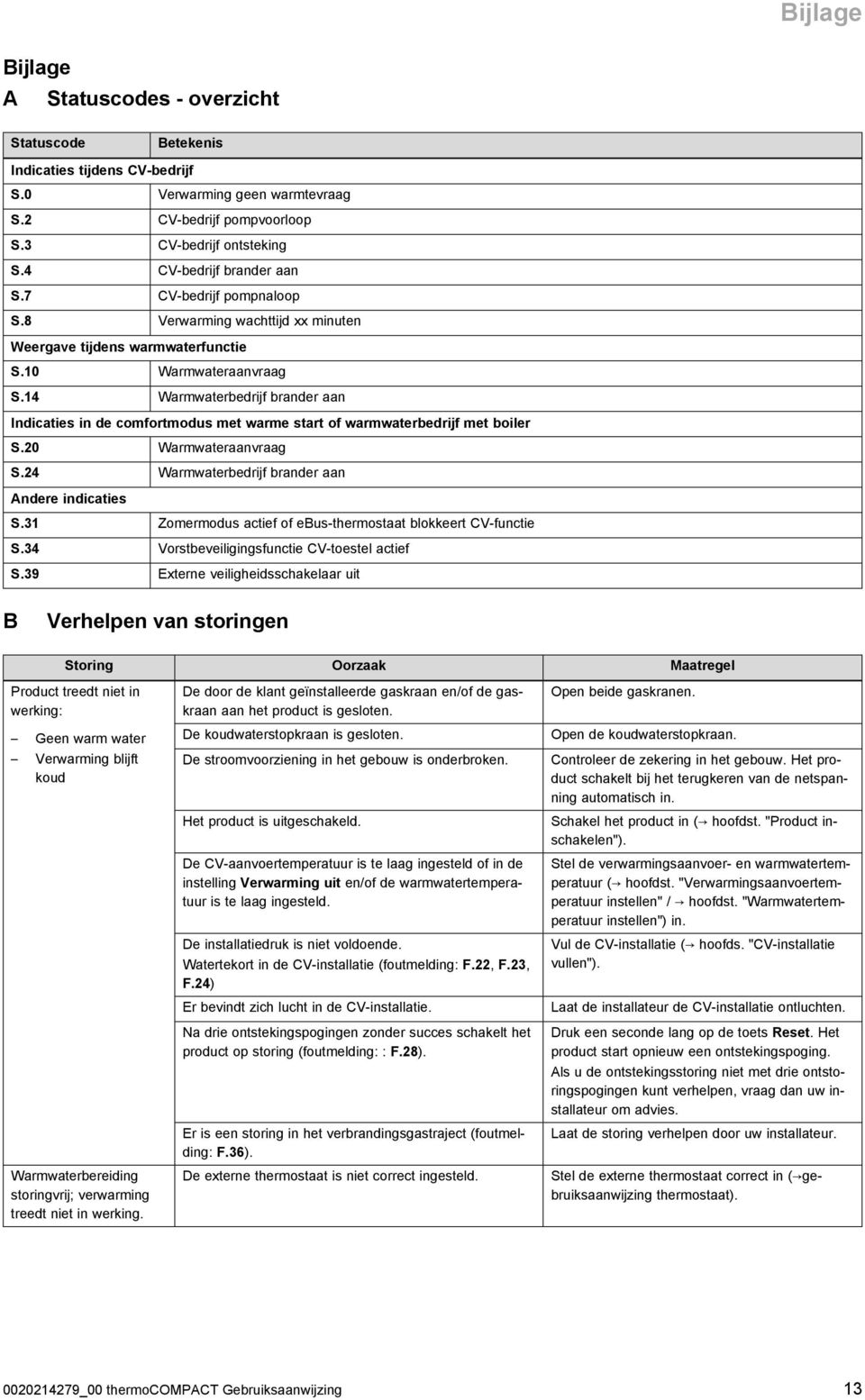 4 Warmwaterbedrijf brander aan Indicaties in de comfortmodus met warme start of warmwaterbedrijf met boiler S.20 Warmwateraanvraag S.24 Warmwaterbedrijf brander aan Andere indicaties S.