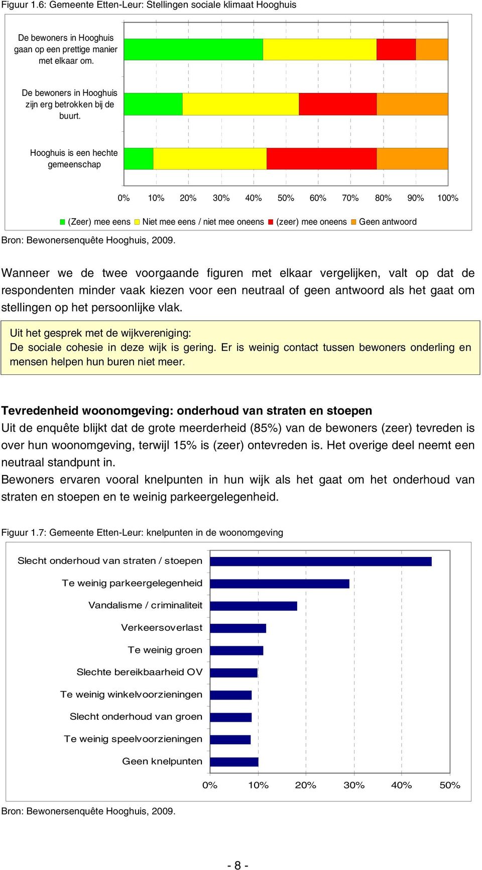 Wanneer we de twee voorgaande figuren met elkaar vergelijken, valt op dat de respondenten minder vaak kiezen voor een neutraal of geen antwoord als het gaat om stellingen op het persoonlijke vlak.