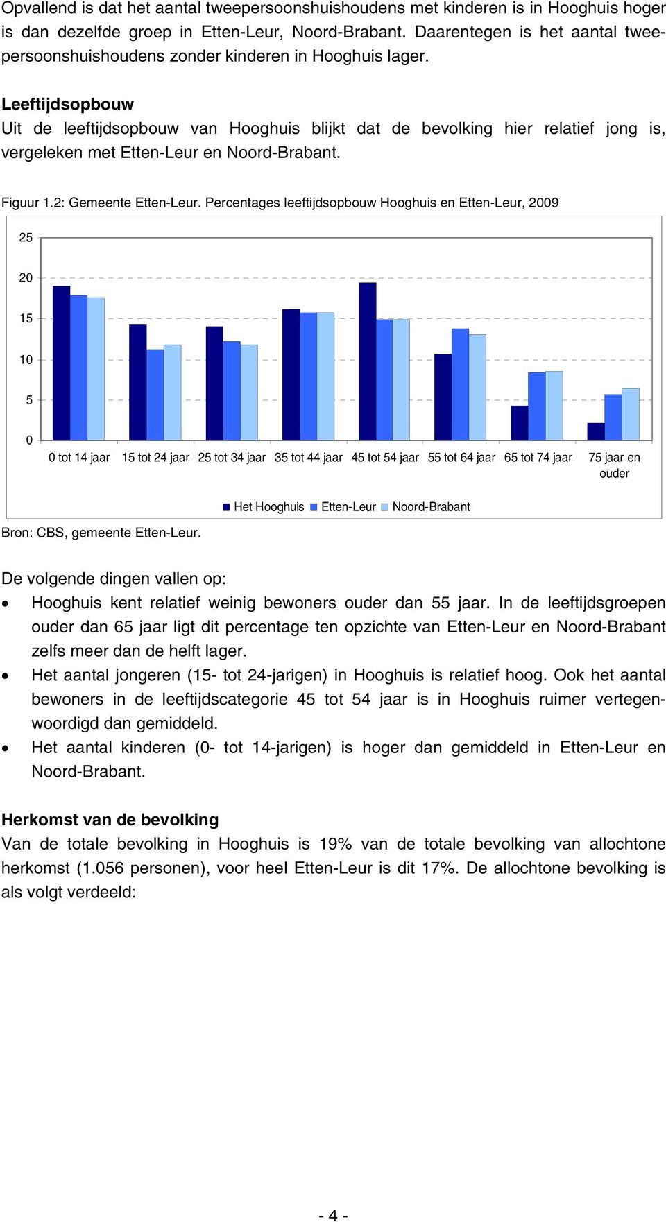 Leeftijdsopbouw Uit de leeftijdsopbouw van Hooghuis blijkt dat de bevolking hier relatief jong is, vergeleken met Etten-Leur en Noord-Brabant. Figuur 1.2: Gemeente Etten-Leur.