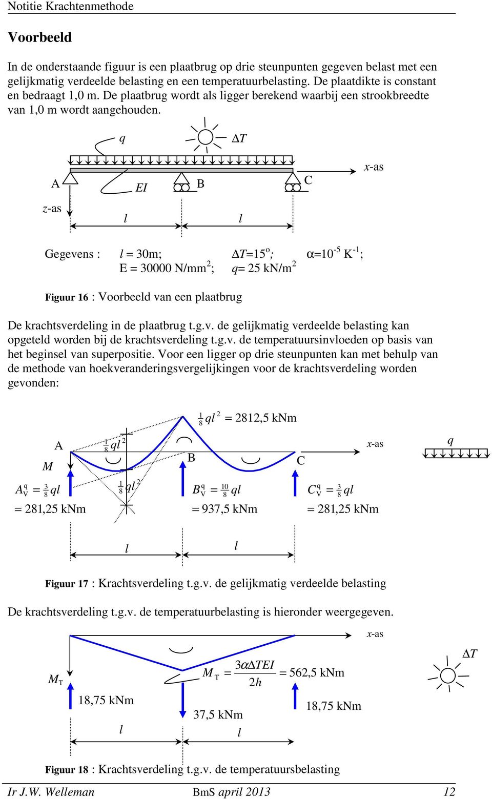 z-as Gegevens : 0m; 5 o ; α0-5 K - ; E 0000 N/mm ; 5 kn/m Figuur 6 : oorbeed van een paatbrug De kractsverdeing in de paatbrug t.g.v. de geijkmatig verdeede beasting kan opgeted worden bij de kractsverdeing t.