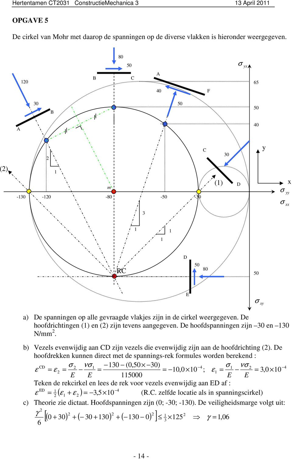 e hoofdrichtingen () en () zijn tevens ngegeven. e hoofdspnningen zijn 0 en 0 N/mm. b) Vezels evenwijdig n zijn vezels die evenwijdig zijn n de hoofdrichting ().