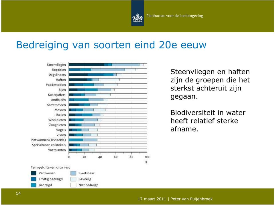 het sterkst achteruit zijn gegaan.