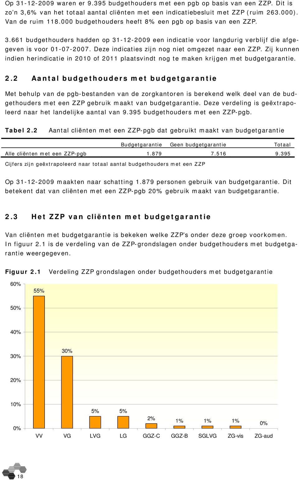 Deze indicaties zijn nog niet omgezet naar een ZZP. Zij kunnen indien herindicatie in 20