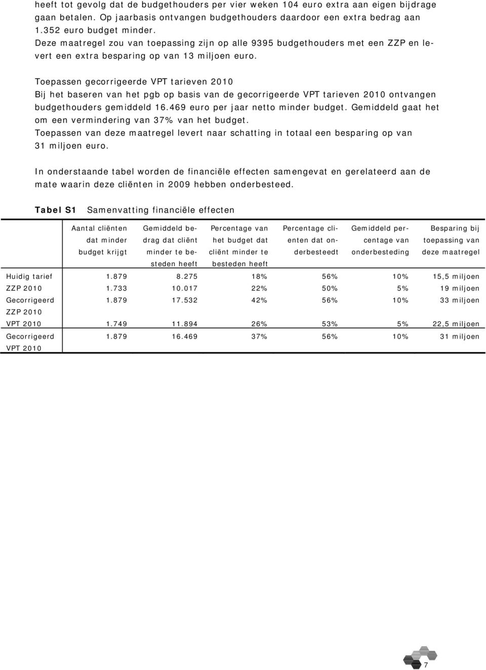 Toepassen gecorrigeerde VPT tarieven 2010 Bij het baseren van het pgb op basis van de gecorrigeerde VPT tarieven 2010 ontvangen budgethouders gemiddeld 16.469 euro per jaar netto minder budget.
