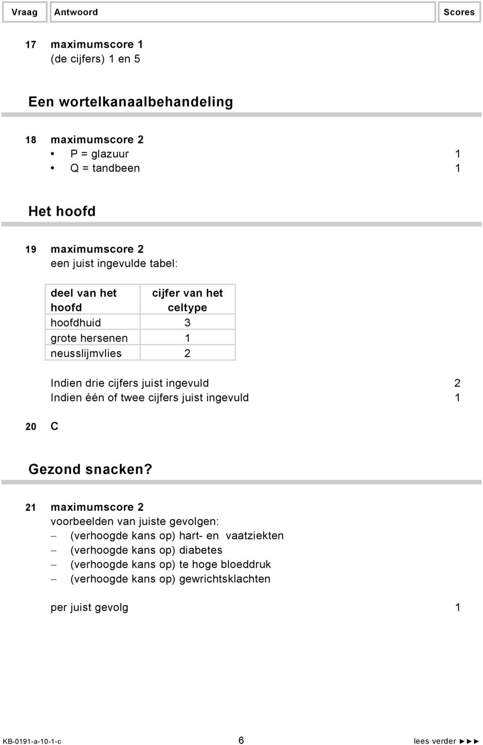 één of twee cijfers juist ingevuld 1 20 C Gezond snacken?