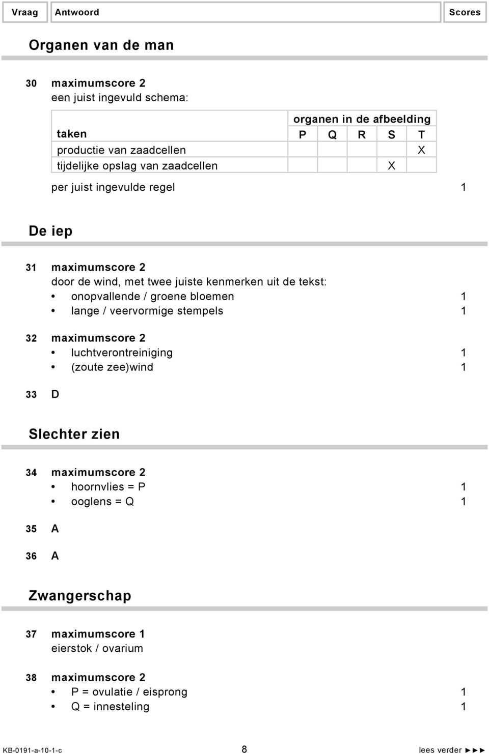 lange / veervormige stempels 1 32 maximumscore 2 luchtverontreiniging 1 (zoute zee)wind 1 33 D Slechter zien 34 maximumscore 2 hoornvlies = P 1 ooglens =