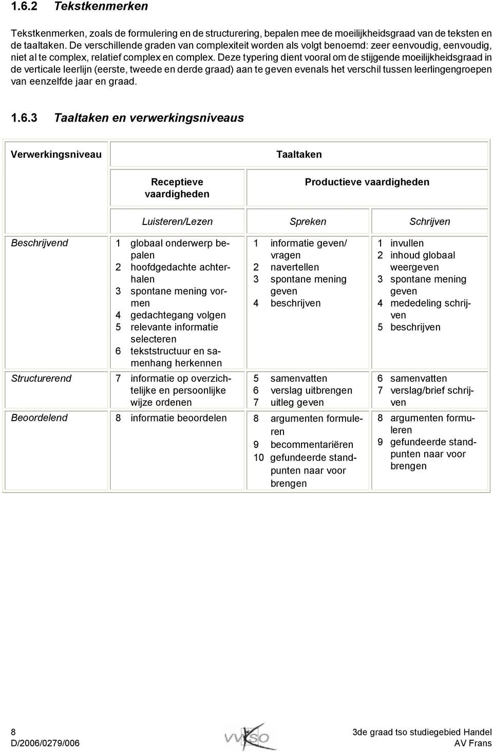 Deze typering dient vooral om de stijgende moeilijkheidsgraad in de verticale leerlijn (eerste, tweede en derde graad) aan te geven evenals het verschil tussen leerlingengroepen van eenzelfde jaar en