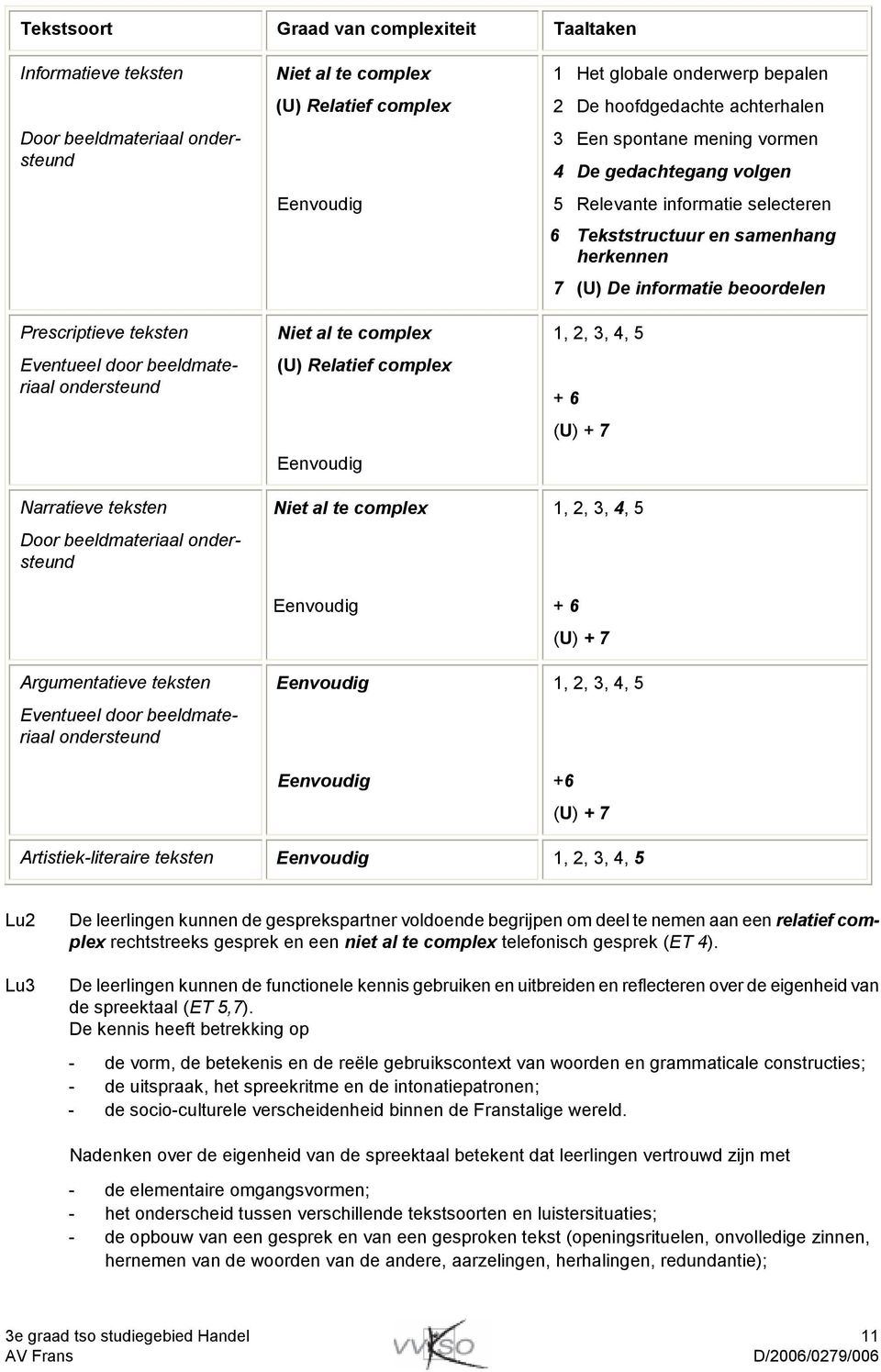 Eenvoudig Eenvoudig Eenvoudig 1 Het globale onderwerp bepalen 2 De hoofdgedachte achterhalen 3 Een spontane mening vormen 4 De gedachtegang volgen 5 Relevante informatie selecteren 6 Tekststructuur