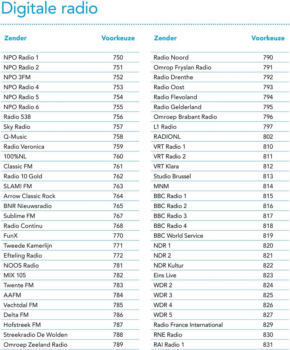 FM 763 Arrow Classic Rock 764 BNR Nieuwsradio 765 Sublime FM 767 Radio Continu 768 FunX 770 Tweede Kamerlijn 771 Efteling Radio 772 NOOS Radio 781 MIX 105 782 Twente FM 783 AAFM 784 Vechtdal FM 785