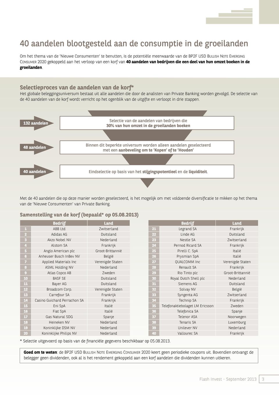 Selectieproces van de aandelen van de korf* Het globale beleggingsuniversum bestaat uit alle aandelen die door de analisten van Private Banking worden gevolgd.