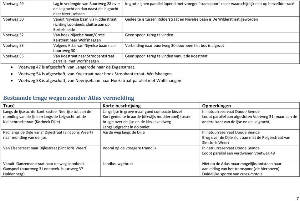 Van hoek Nijvelse baan/grote Geen spoor terug te vinden Keistraat naar Wolfshaegen Voetweg 53 Volgens van Nijvelse baan naar Verbinding naar buurtweg 30 doorheen het bos is afgezet buurtweg 30