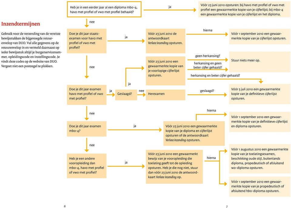 Inzendtermijnen Gebruik voor de verzending van de vereiste bewijsstukken de bijgevoegde retourenvelop van DUO.