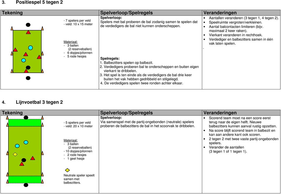 Het spel is ten einde als de verdedigers de bal drie keer buiten het vak hebben gedribbeld en stilgelegd. 4. De verdedigers spelen twee ronden achter elkaar.