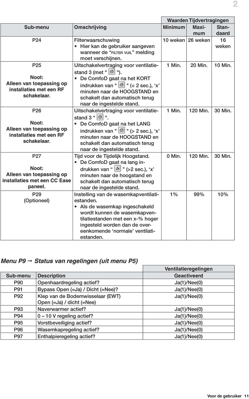 P27 Noot: Alleen van toepassing op installaties met een CC Ease paneel. P29 (Optioneel) Uitschakelvertraging voor ventilatiestand 3 (met " "). De ComfoD gaat na het KORT indrukken van " " (< 2 sec.