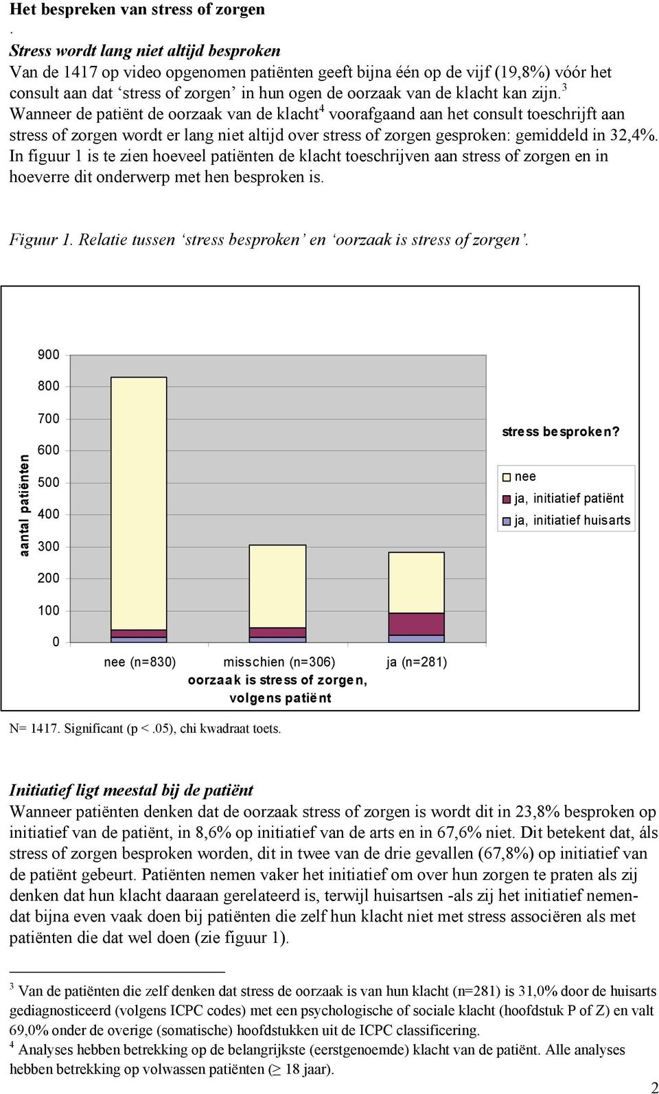 gesproken: gemiddeld in 32,4% In figuur 1 is te zien hoeveel patiënten de klacht toeschrijven aan stress of zorgen en in hoeverre dit onderwerp met hen besproken is Figuur 1 Relatie tussen stress