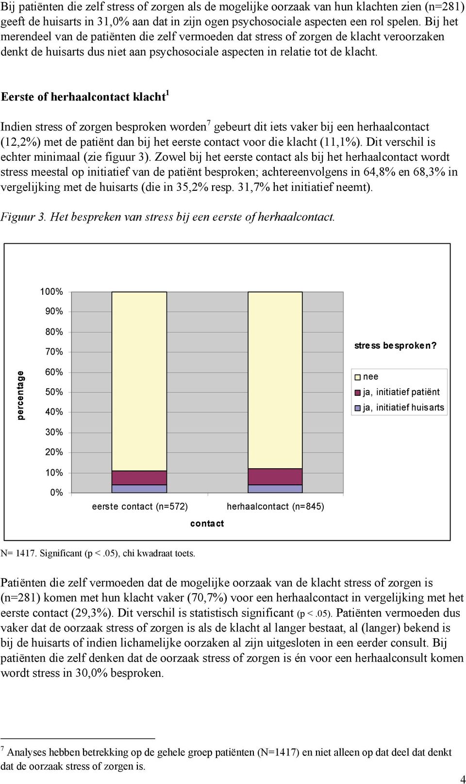 stress of zorgen besproken worden 7 gebeurt dit iets vaker bij een herhaalcontact (12,2%) met de patiënt dan bij het eerste contact voor die klacht (11,1%) Dit verschil is echter minimaal (zie figuur