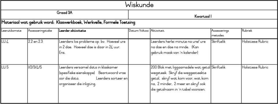 (Kan gebruik maak van 'n kalender) LU 5 1/2/3/4/5 Leerders versamel data in klaskamer (spesifieke eienskappe) Beantwoord vrae oor