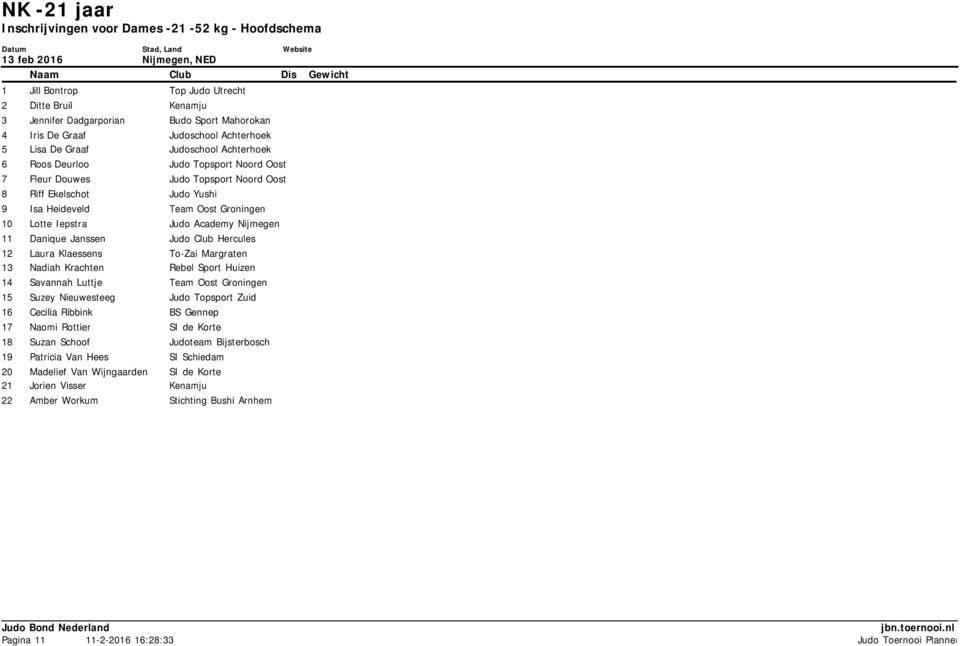 Academy Nijmegen 11 Danique Janssen Judo Club Hercules 12 Laura Klaessens To-Zai Margraten 13 Nadiah Krachten Rebel Sport Huizen 14 Savannah Luttje Team Oost Groningen 15 Suzey Nieuwesteeg Judo