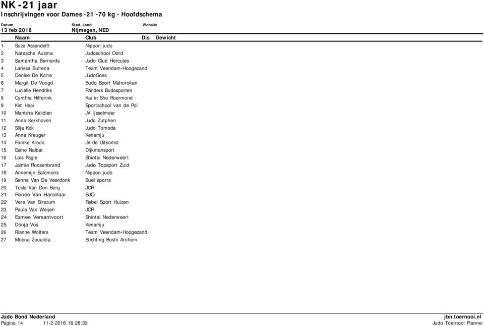 JV Ijsselmeer 11 Anne Kerkhoven Judo Zutphen 12 Silja Kok Judo Tomoda 13 Anne Kreuger Kenamju 14 Famke Kroon JV de Uitkomst 15 Esme Nalbat Dijkmansport 16 Lois Pagie Shintai Nederweert 17 Jaimie