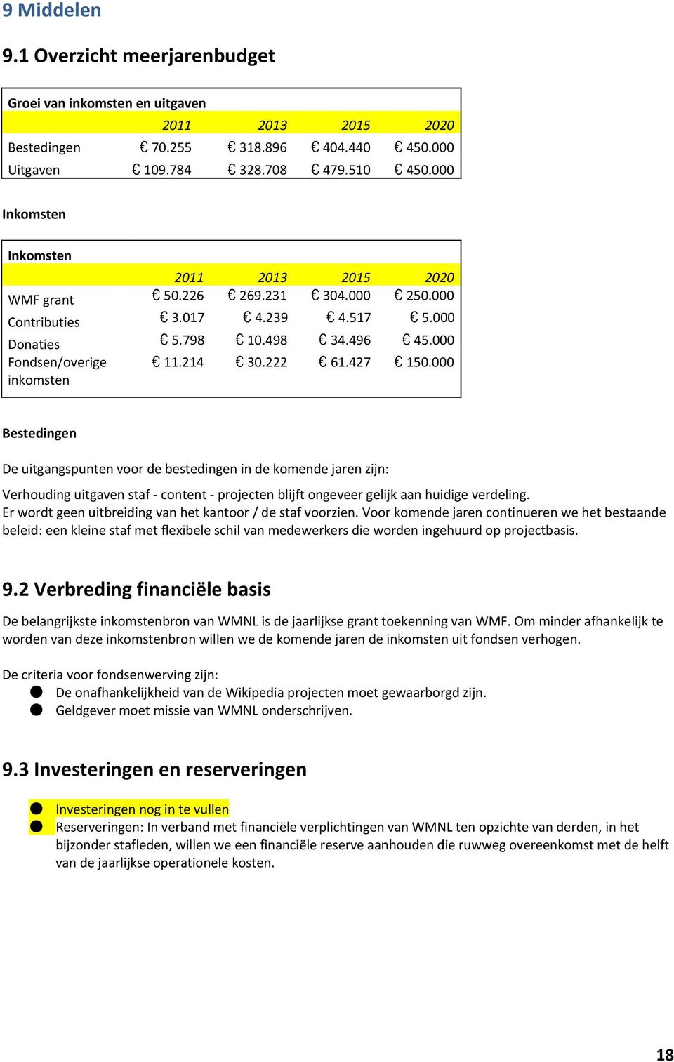 000 inkomsten Bestedingen De uitgangspunten voor de bestedingen in de komende jaren zijn: Verhouding uitgaven staf content projecten blijft ongeveer gelijk aan huidige verdeling.