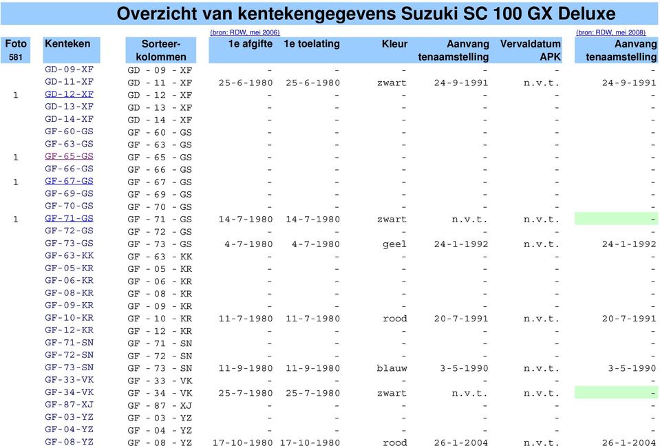 65 GS GF66GS GF 66 GS 1 GF67GS GF 67 GS GF69GS GF 69 GS GF70GS GF 70 GS 1 GF71GS GF 71 GS 1471980 1471980 zwart GF72GS GF 72 GS GF73GS GF 73 GS 471980 471980 geel 2411992 2411992 GF63KK GF 63 KK