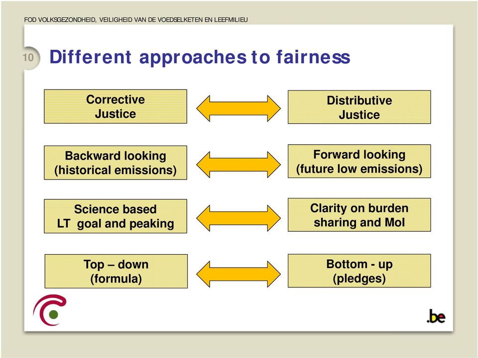Forward looking (future low emissions) Science based LT goal and