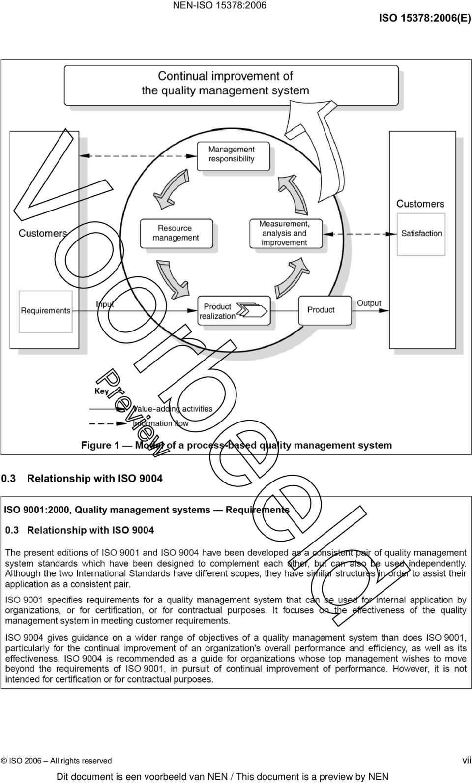 3 Relationship with ISO