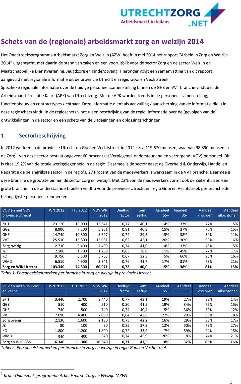 Hieronder volgt een samenvatting van dit rapport, aangevuld met regionale informatie uit de provincie Utrecht en regio Gooi en Vechtstreek.