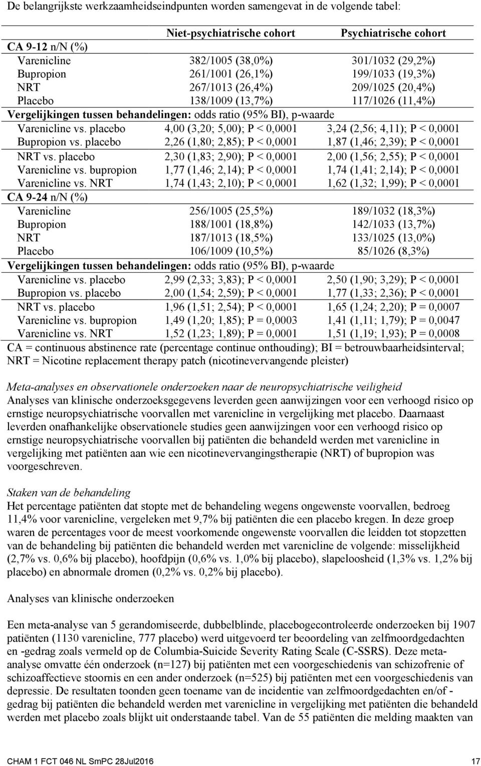 placebo 4, (3,2; 5,); P <,1 3,24 (2,56; 4,11); P <,1 Bupropion vs. placebo 2,26 (1,8; 2,85); P <,1 1,87 (1,46; 2,39); P <,1 NRT vs.